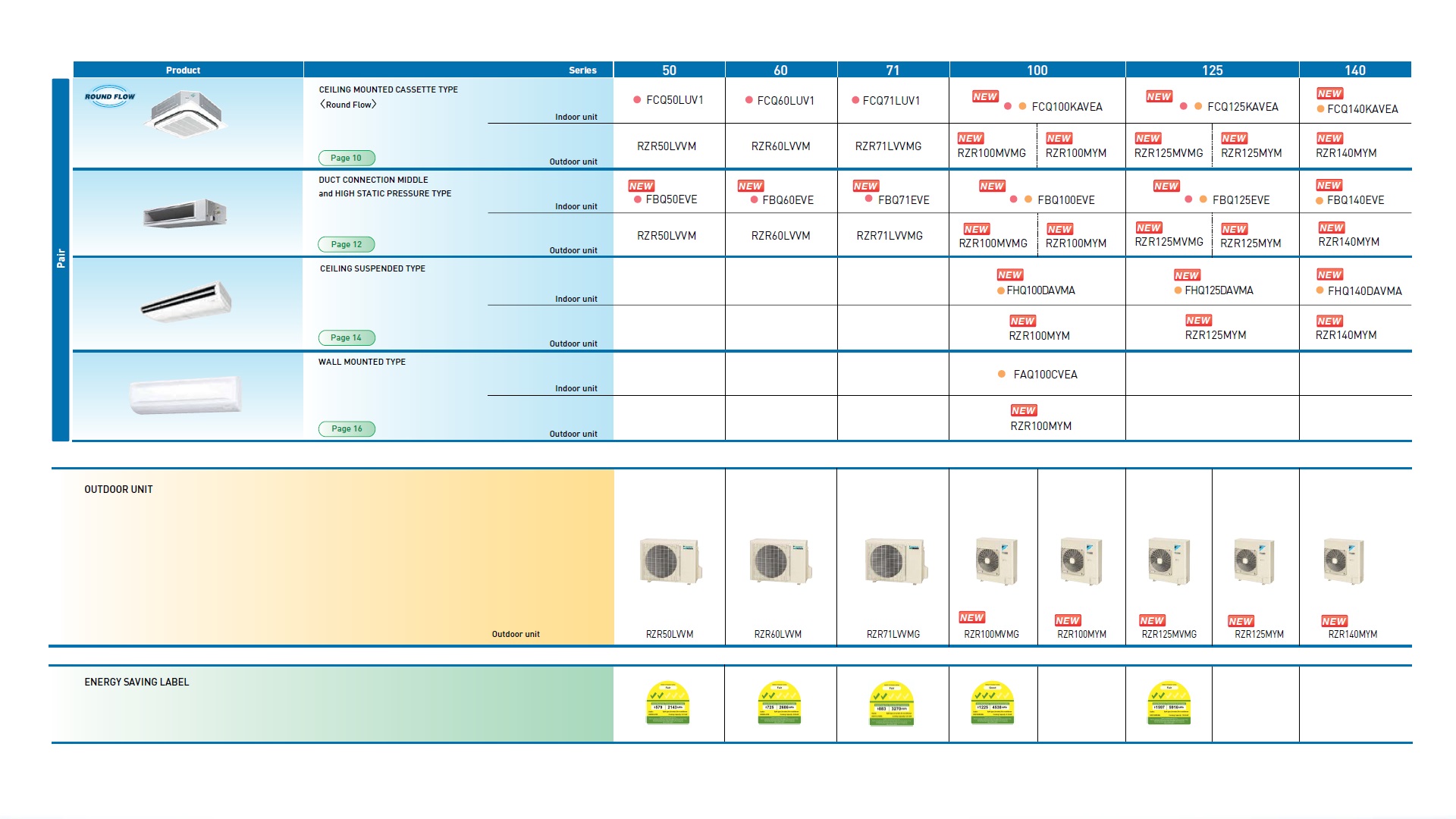 Compact outdoor-unit lineup