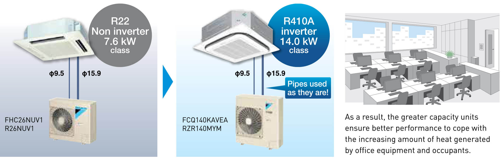 Reuse of existing piping