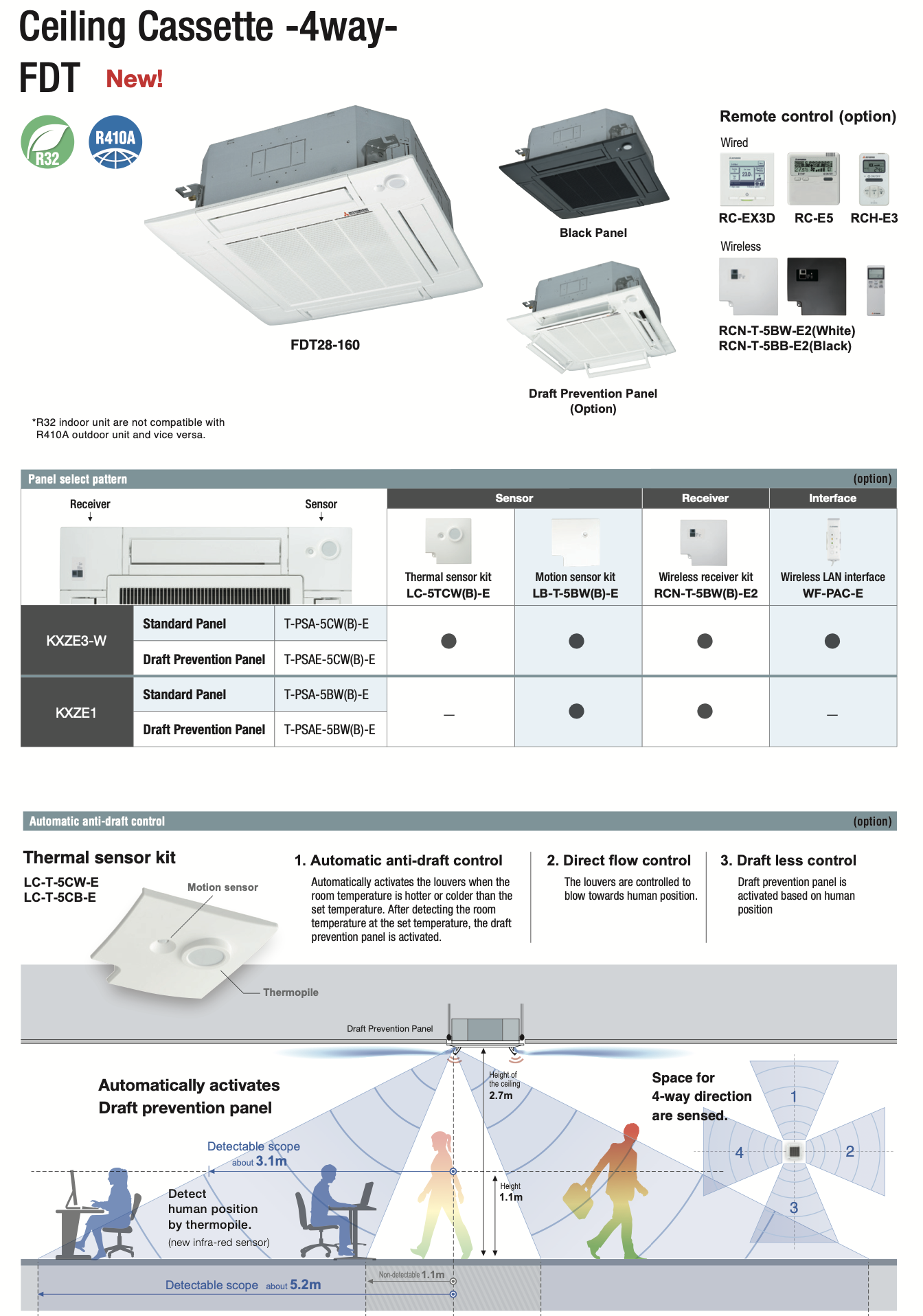 4-Way Cassette Indoor Unit FDT