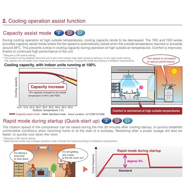 Cooling assist, rapid startup, and priority cooling functions