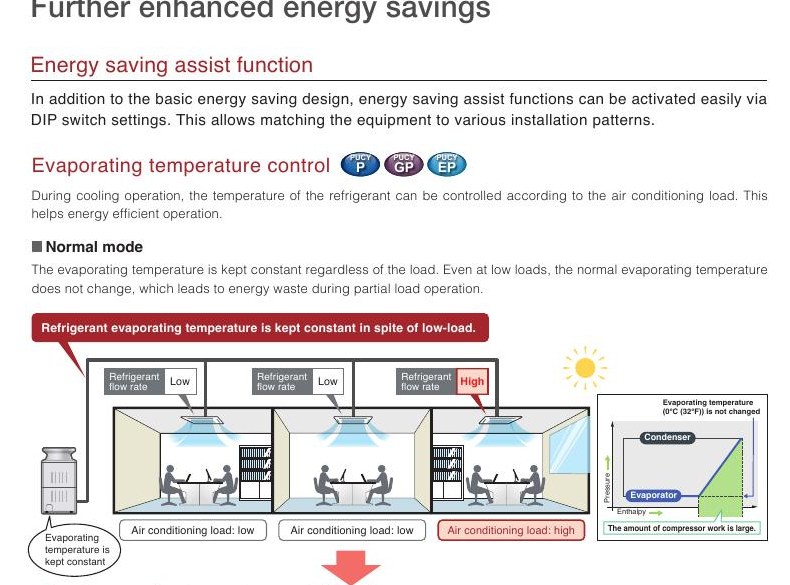 Improved rated efficiency